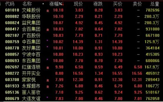 A股调整，消费股逆市活跃！-第2张图片