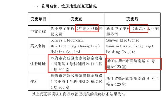 26岁完成一单IPO完美开局，89年董秘跨年夜被罚 申辩：真不知情 广东局都没罚我-第3张图片
