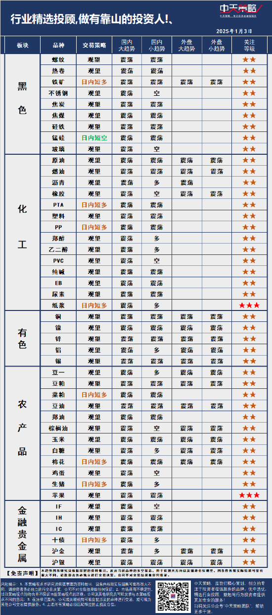 中天策略:1月3日市场分析-第3张图片