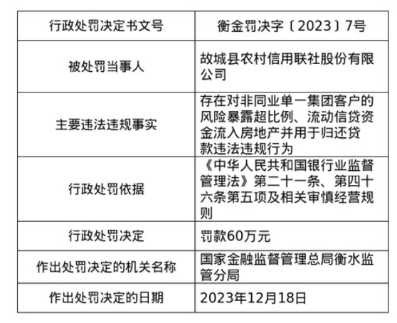 6000多张罚单、近17.8亿元 2024年银行业被罚原因主要有哪些？-第2张图片