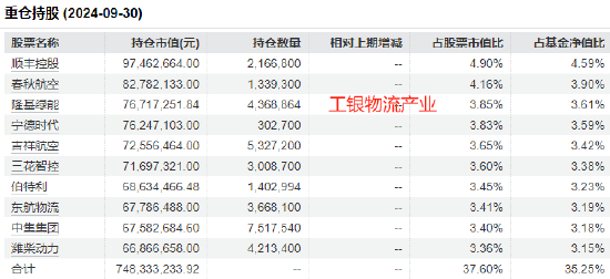 工银瑞信张宇帆2024业绩首尾相差32%：最高赚50%，最低赚17.82%，被质疑不公平对待投资者-第3张图片
