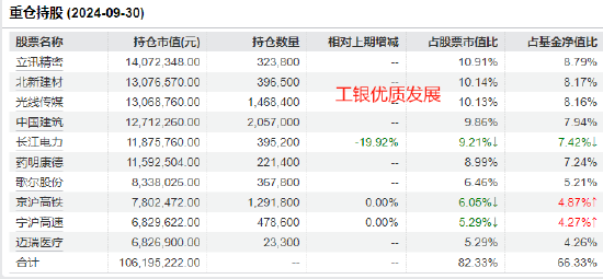 工银瑞信张宇帆2024业绩首尾相差32%：最高赚50%，最低赚17.82%，被质疑不公平对待投资者-第4张图片