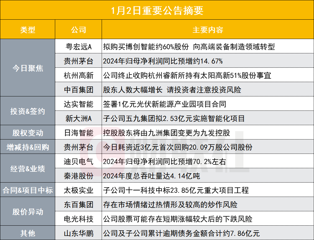 突发！这家公司筹划重大资产重组向高端装备制造领域转型|盘后公告集-第1张图片