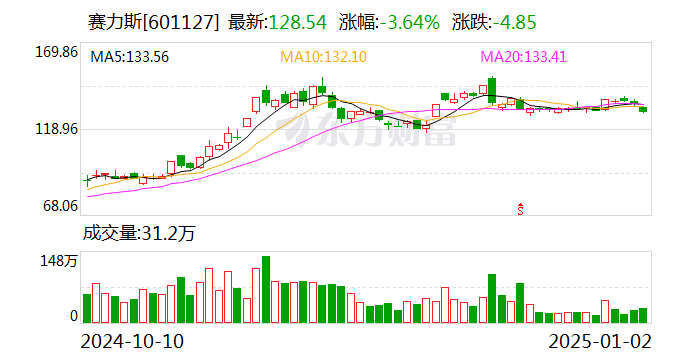 赛力斯张兴海：三年内新能源汽车实现百万量级目标-第1张图片