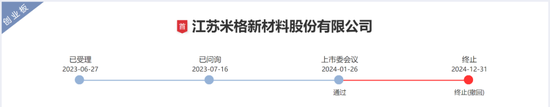 IPO终止！下游客户亏损，业绩说不下去了？-第1张图片