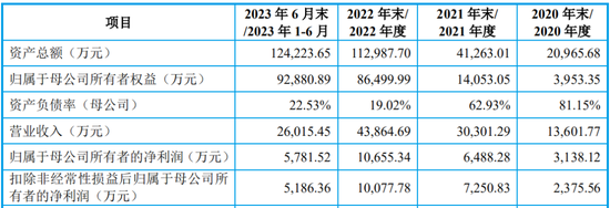IPO终止！下游客户亏损，业绩说不下去了？-第2张图片