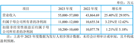 IPO终止！下游客户亏损，业绩说不下去了？-第3张图片