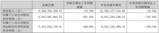IPO终止！下游客户亏损，业绩说不下去了？-第4张图片
