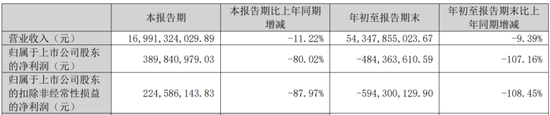IPO终止！下游客户亏损，业绩说不下去了？-第6张图片
