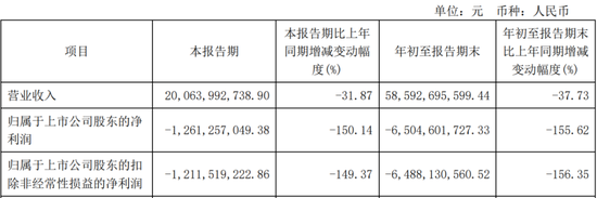 IPO终止！下游客户亏损，业绩说不下去了？-第7张图片