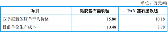 IPO终止！下游客户亏损，业绩说不下去了？-第8张图片