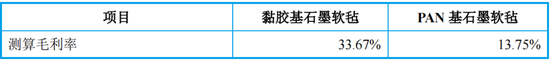 IPO终止！下游客户亏损，业绩说不下去了？-第9张图片
