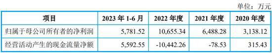 IPO终止！下游客户亏损，业绩说不下去了？-第12张图片