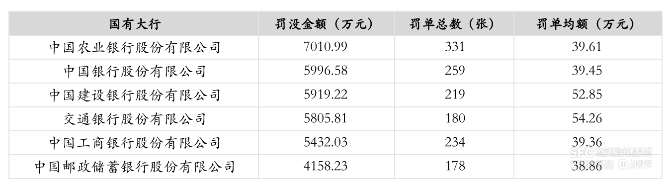 银行业2024年共收到6343张罚单 较上年减少约20％-第1张图片