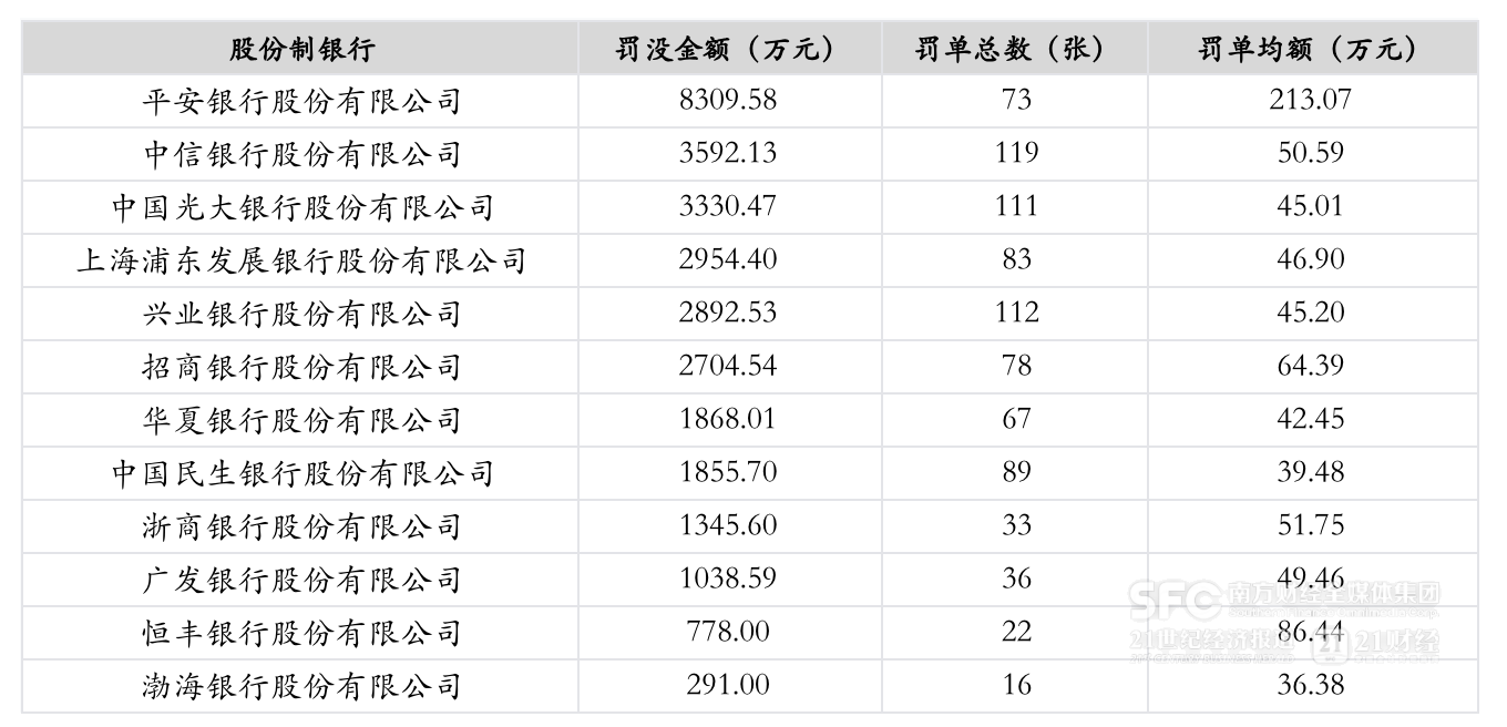 银行业2024年共收到6343张罚单 较上年减少约20％-第2张图片
