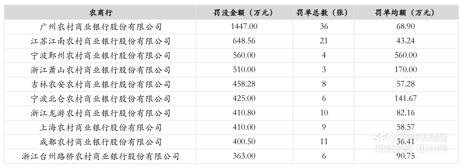 银行业2024年共收到6343张罚单 较上年减少约20％-第3张图片