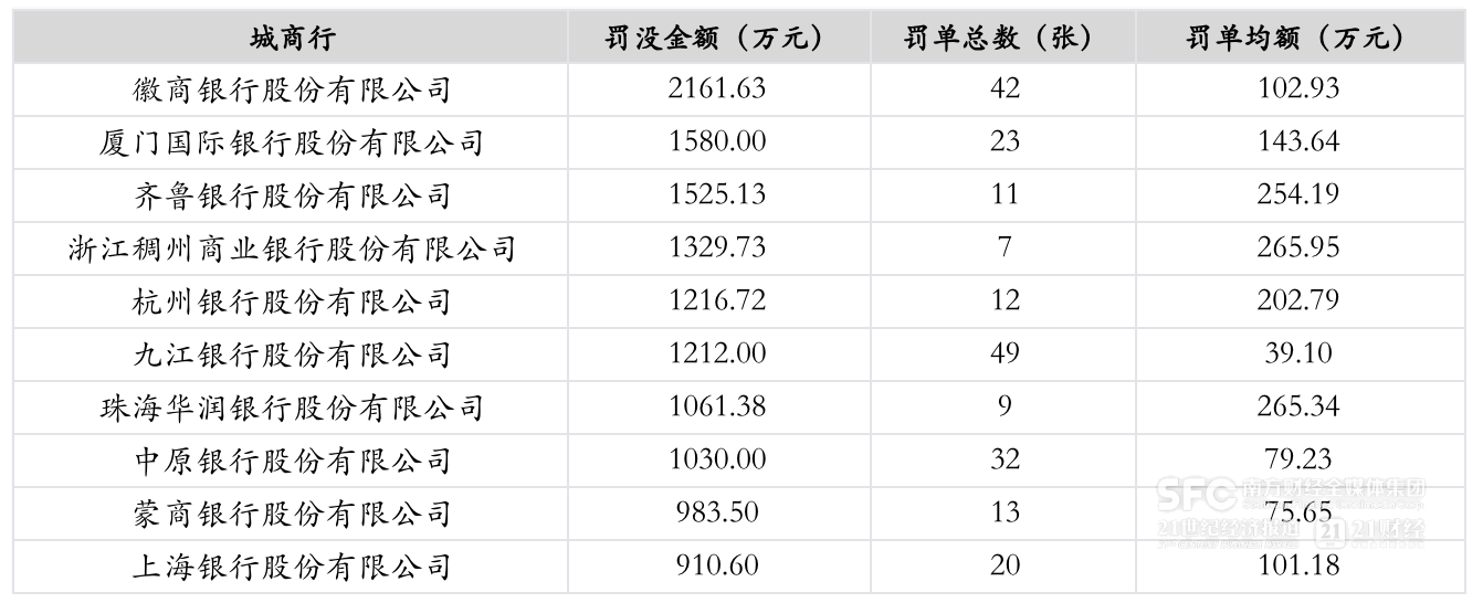 银行业2024年共收到6343张罚单 较上年减少约20％-第4张图片