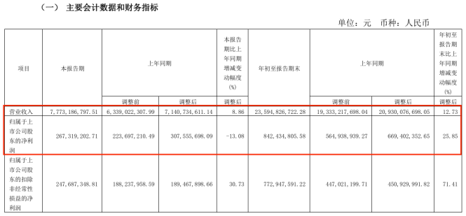 淮河能源重组复牌陷入跌停 股东榜或有“牛散”藏身-第5张图片