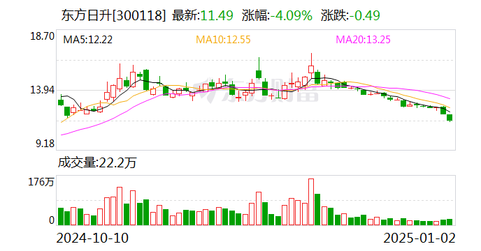 东方日升：拟发行不超5亿欧元（等值外币）境外债券-第1张图片