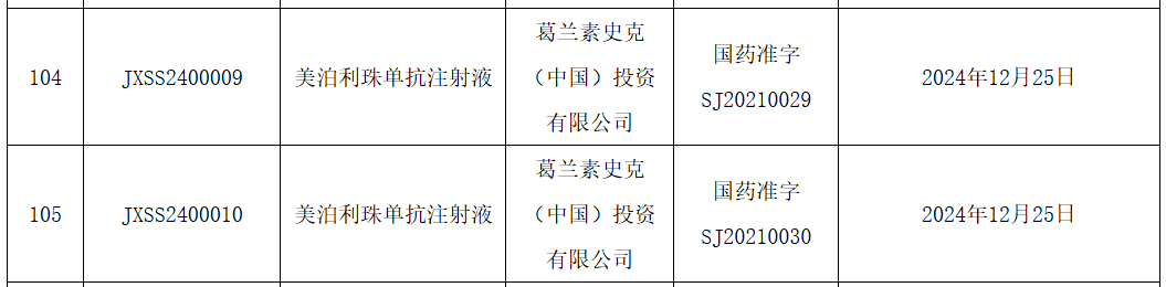 GSK“美泊利珠单抗”在华获批新适应症-第1张图片