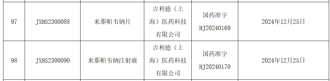 吉利德重磅长效HIV疗法“来那帕韦”在华获批上市-第1张图片