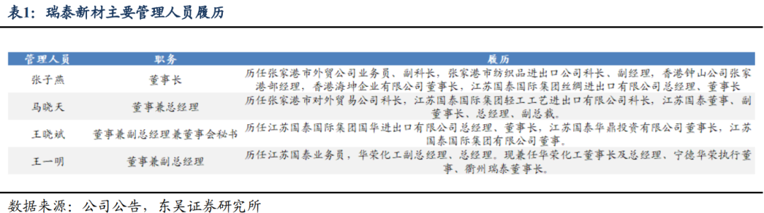 【东吴电新】瑞泰新材：电解液老牌厂商，盈利有望好转-第3张图片
