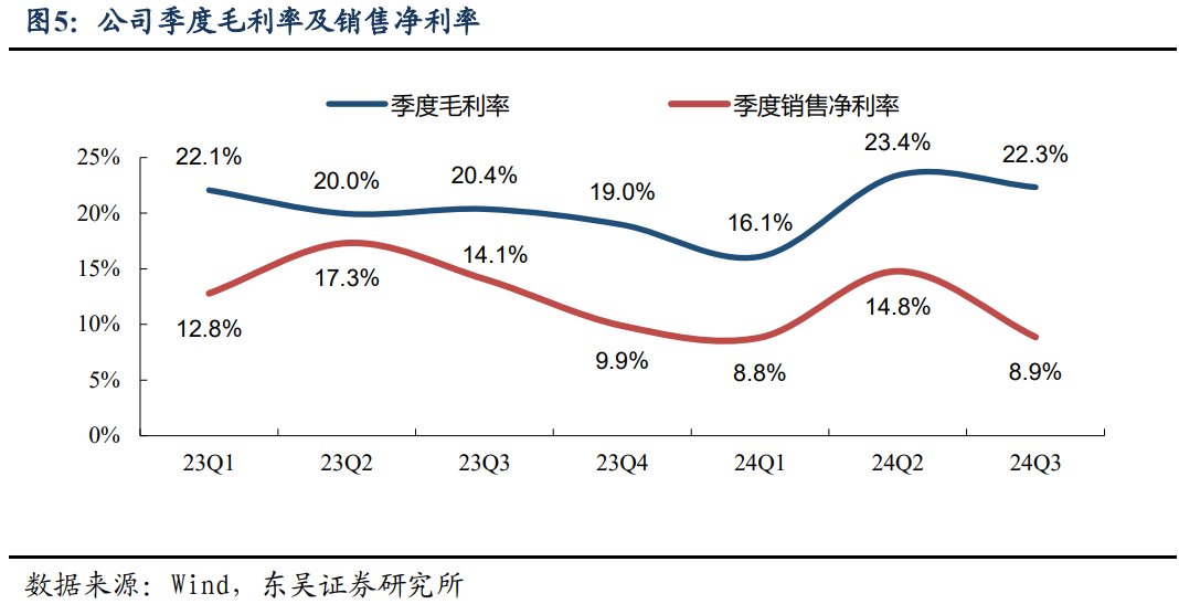 【东吴电新】瑞泰新材：电解液老牌厂商，盈利有望好转-第7张图片
