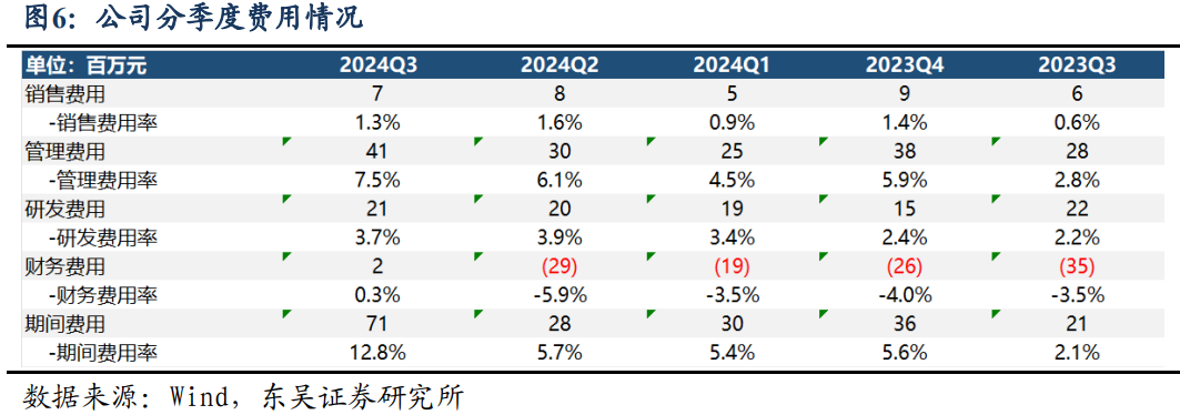 【东吴电新】瑞泰新材：电解液老牌厂商，盈利有望好转-第8张图片