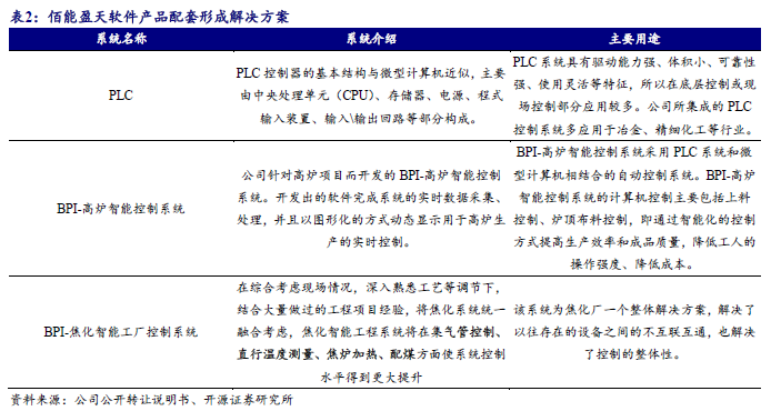 【开源深度】佰能盈天：专注智能装备及机器人制造，制造业智能化领先者（873530.NQ）--北交所团队-第5张图片