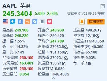 苹果跌超2% 瑞银下调12月季度iPhone销量和收入预测-第1张图片