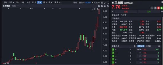 逆势涨停！多只大牛股紧急发声-第2张图片