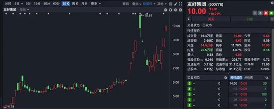 逆势涨停！多只大牛股紧急发声-第3张图片