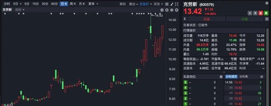 逆势涨停！多只大牛股紧急发声-第4张图片