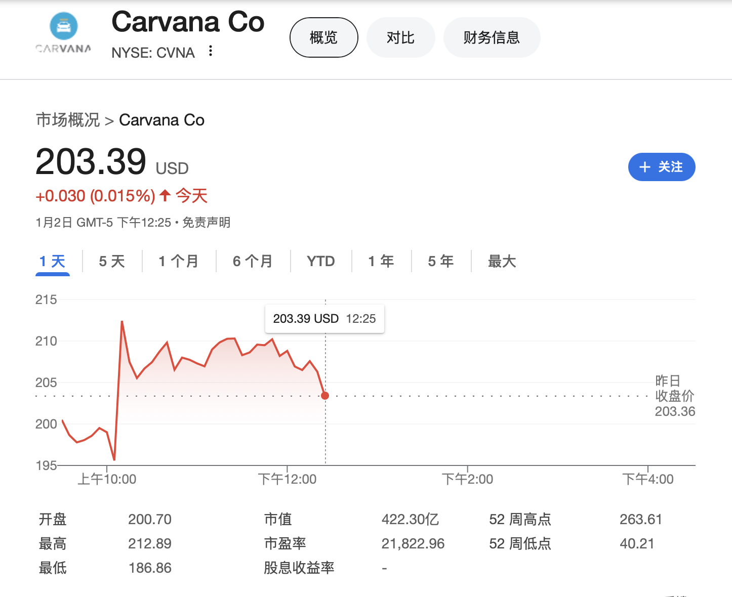 “做空印度”的兴登堡瞄准华尔街宠儿：二手车商Carvana是“世纪会计欺诈”-第1张图片