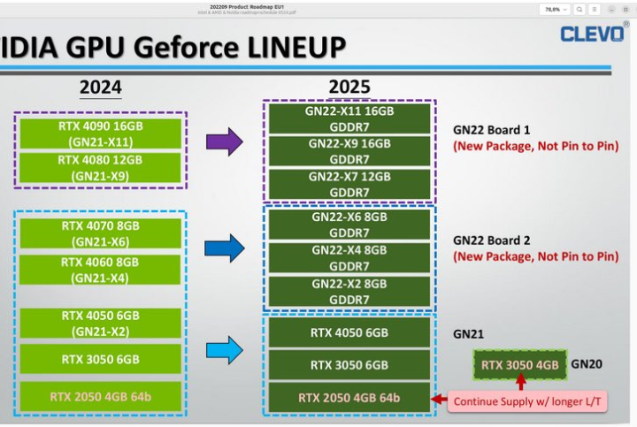 RTX 5060移动版跑分曝光 跑分超桌面版RTX 4060 Ti-第2张图片