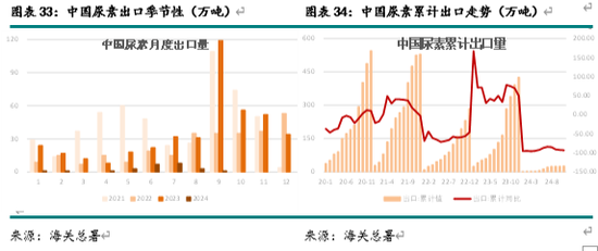 新湖化工（尿素）2025年报：供需错配 压力犹存-第15张图片