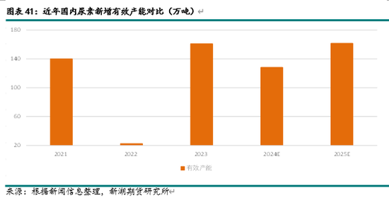 新湖化工（尿素）2025年报：供需错配 压力犹存-第19张图片