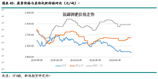 新湖化工（尿素）2025年报：供需错配 压力犹存-第21张图片