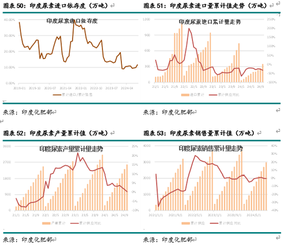 新湖化工（尿素）2025年报：供需错配 压力犹存-第26张图片