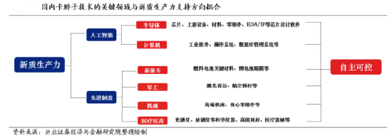 A500投资说|2025策略关键词，反弹“防踏空”有何利器？-第4张图片