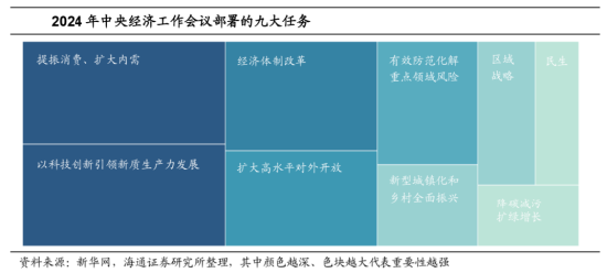 A500投资说|2025策略关键词，反弹“防踏空”有何利器？-第5张图片