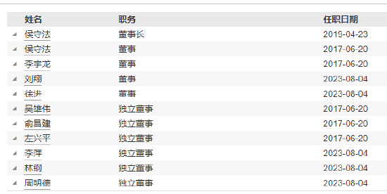 国融基金新任陈建伟为首席信息官 曾任职于九泰基金-第3张图片