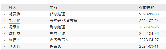 国融基金新任陈建伟为首席信息官 曾任职于九泰基金-第4张图片