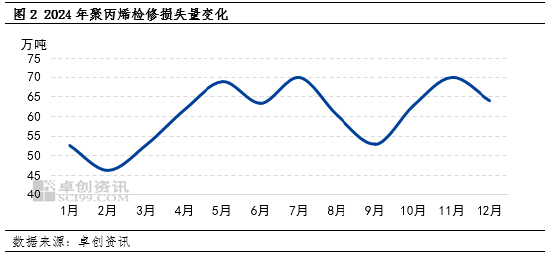 聚丙烯：供应端压力增大 季节性供需错配将至-第5张图片