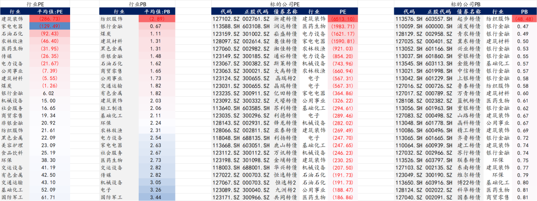 【华安固收】可转债月度数据库来袭，欢迎订阅！-第8张图片