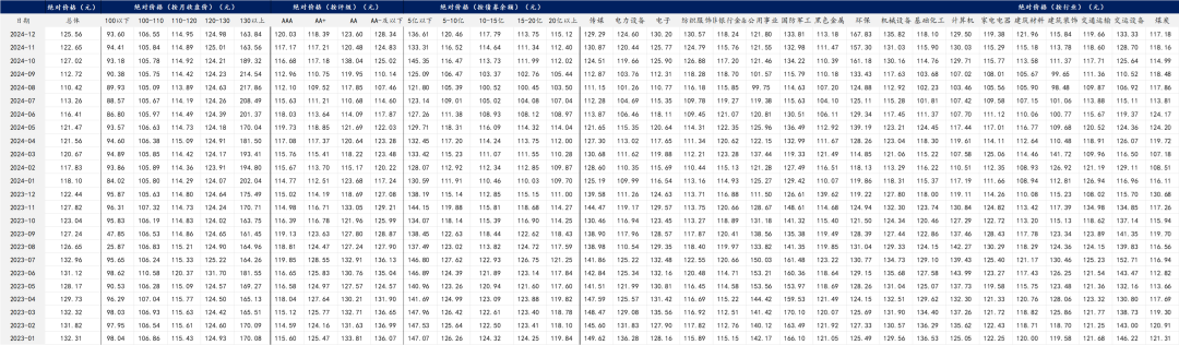 【华安固收】可转债月度数据库来袭，欢迎订阅！-第10张图片