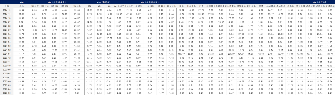 【华安固收】可转债月度数据库来袭，欢迎订阅！-第15张图片