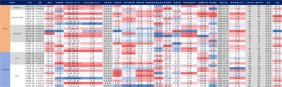 【华安固收】可转债月度数据库来袭，欢迎订阅！-第22张图片