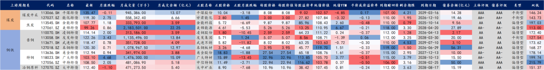 【华安固收】可转债月度数据库来袭，欢迎订阅！-第23张图片