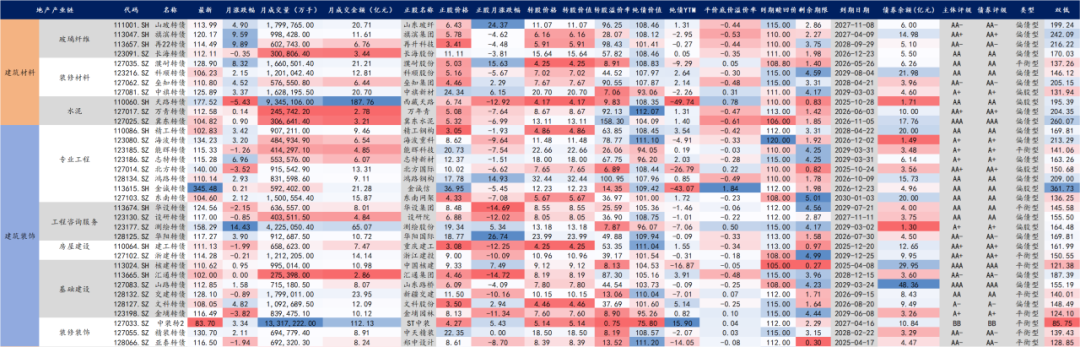 【华安固收】可转债月度数据库来袭，欢迎订阅！-第25张图片